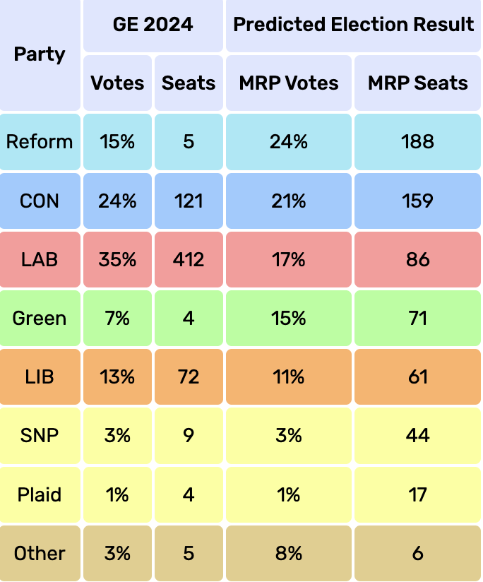 Electoral Calculus tweet media