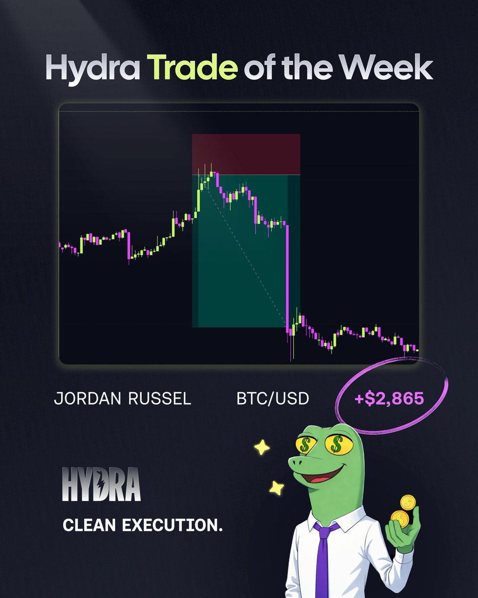 Hydra Funding tweet media