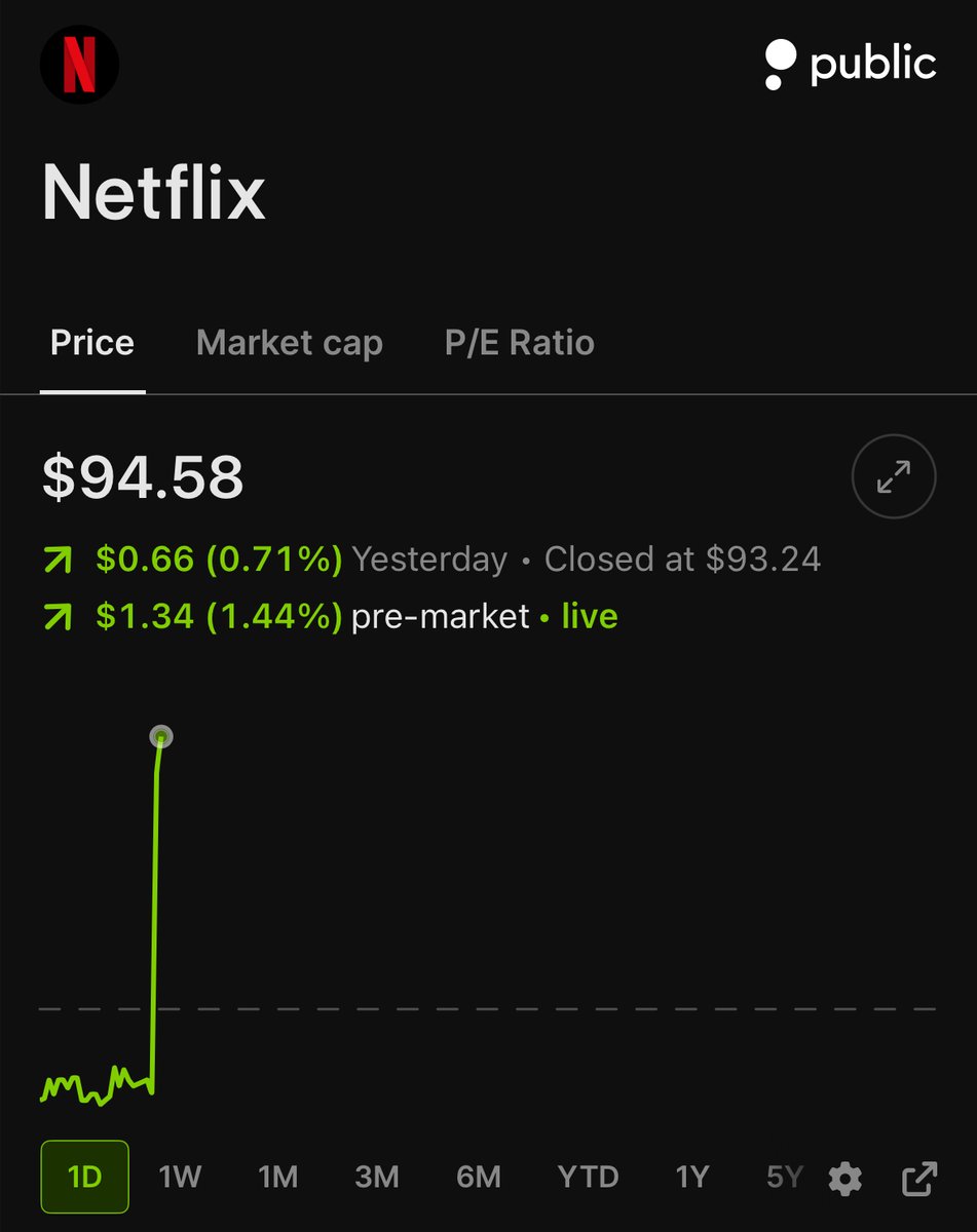 Netflix $NFLX just announced a new addition of $25 Billion to its share buyback program