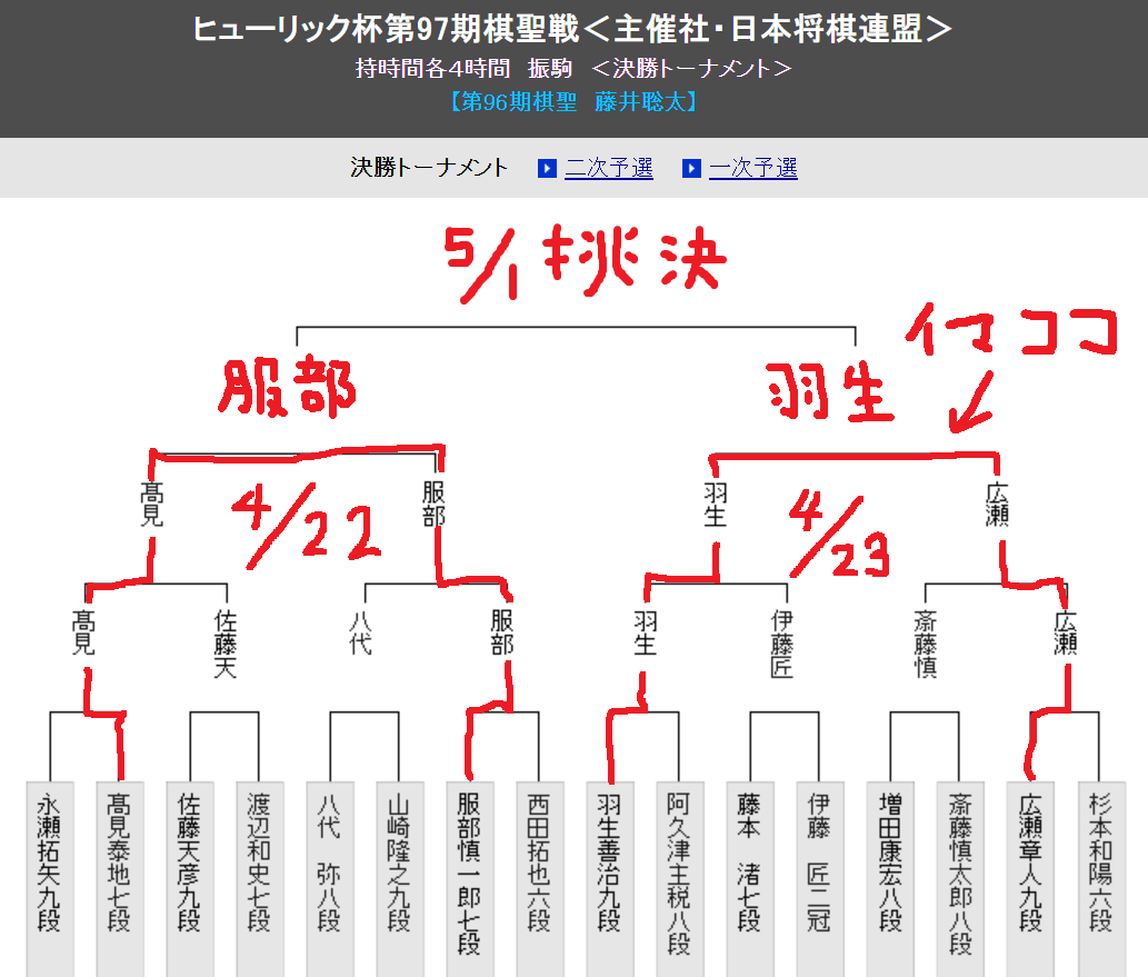 日本将棋連盟【公式】 tweet media