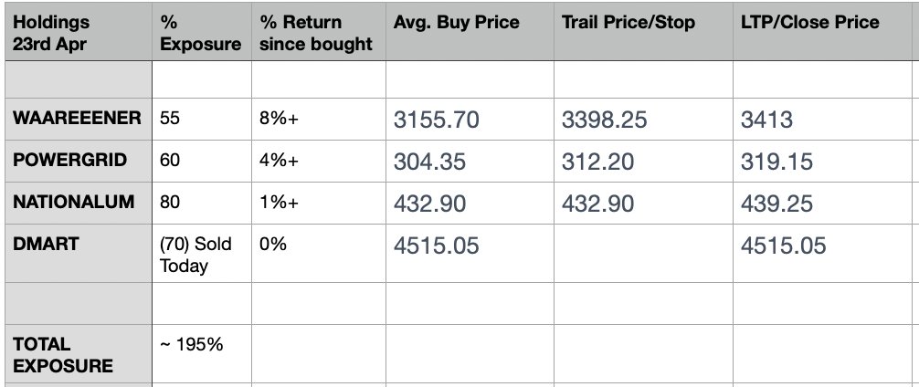 RishabhSen84's tweet image. Holdings as of 23rd Apr #WAAREEENER #POWERGRID (#DMART) #NATIONALUM
