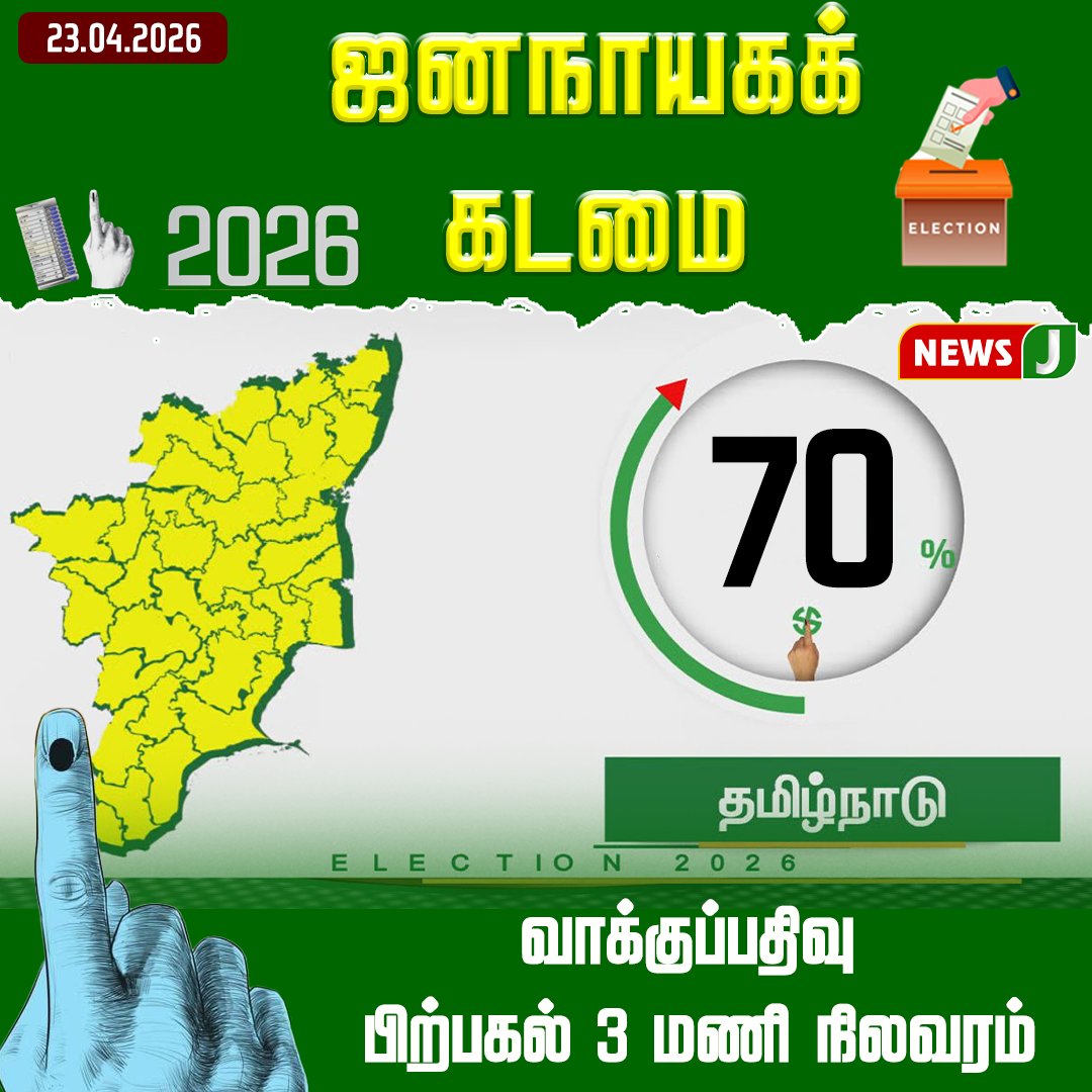 NewsJTamil's tweet photo. #ElectionBreaking || வாக்குப்பதிவு பிற்பகல் 3 மணி நிலவரம்

#TamilNaduElections #Vote2026 #PollingUpdate #BreakingNews #NewsJ https://t.co/siyOl61h8U