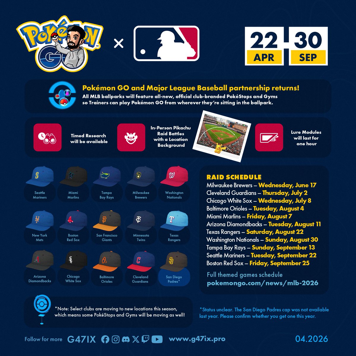 g47ix's tweet image. ⚾ MLB x Pokémon GO returns!

⚡ In-person Pikachu raids with Location Backgrounds will be available (check schedule)
🧢 Spin PokéStops at the ballpark to get team caps
🛍️ Pokémon GO x club-branded merchandise will also be available

Please note: San Diego Padres assets were