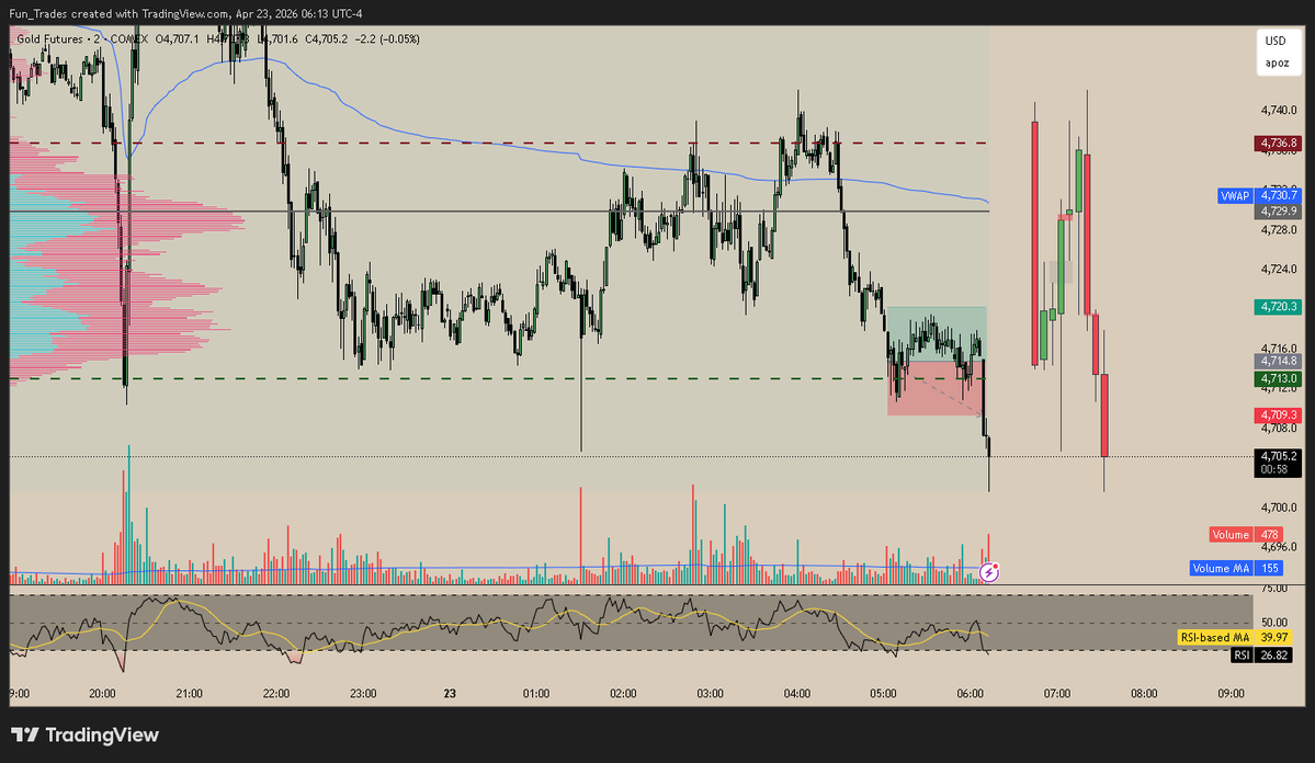 FunTrades tweet media