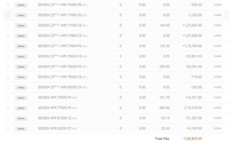 SriniVega's tweet image. yesterday took next week position and that gave me a good lesson. Managed the expiry day with some possible Selling strategies.

Welcomed the outcome with both hands.

#Srinivega #OptionsTrading