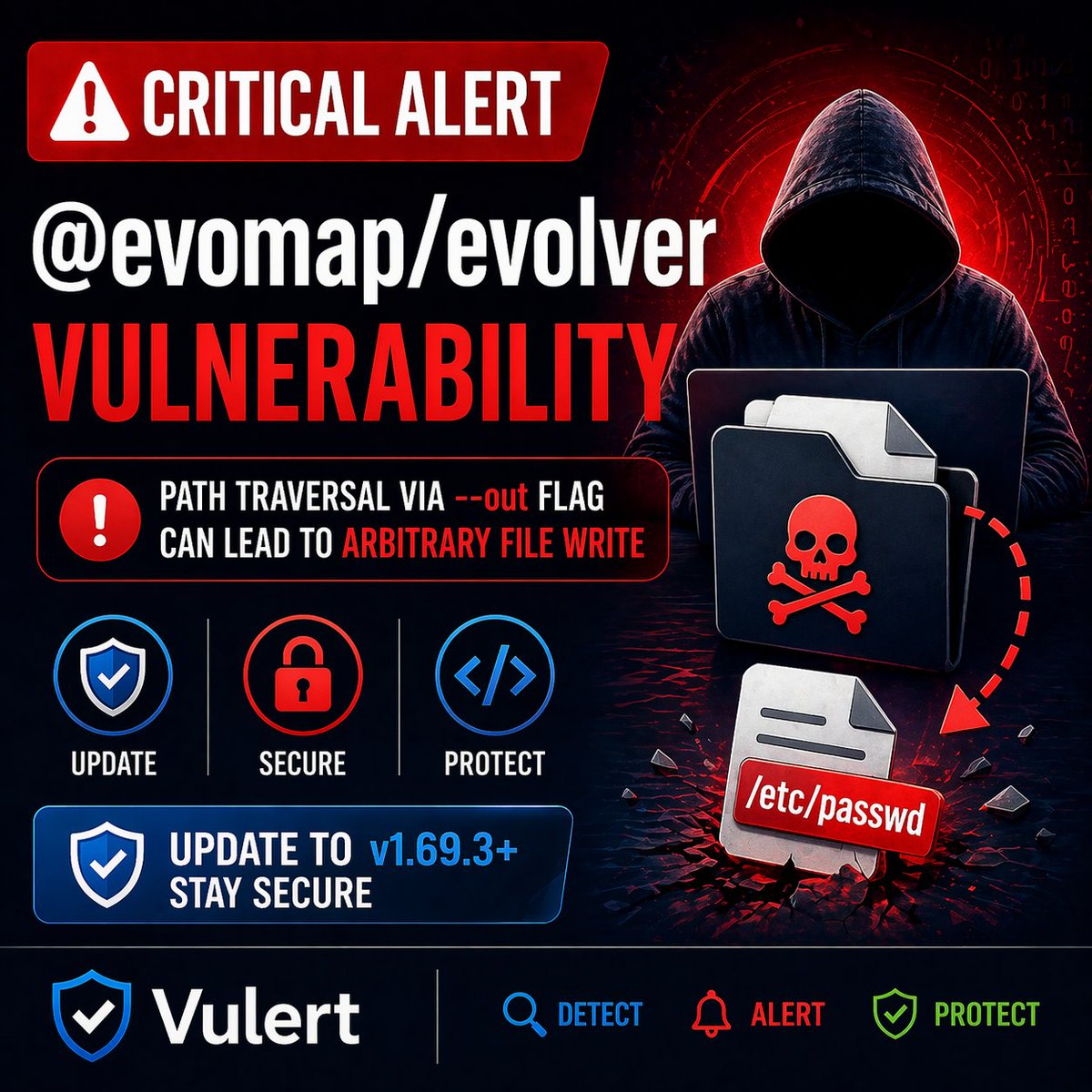 vulert_official's tweet image. 🚨 @evomap/evolver alert
Path traversal via --out → arbitrary file write ⚠️
Update to v1.69.3+ now.
#CyberSecurity #PathTraversal #Vulert