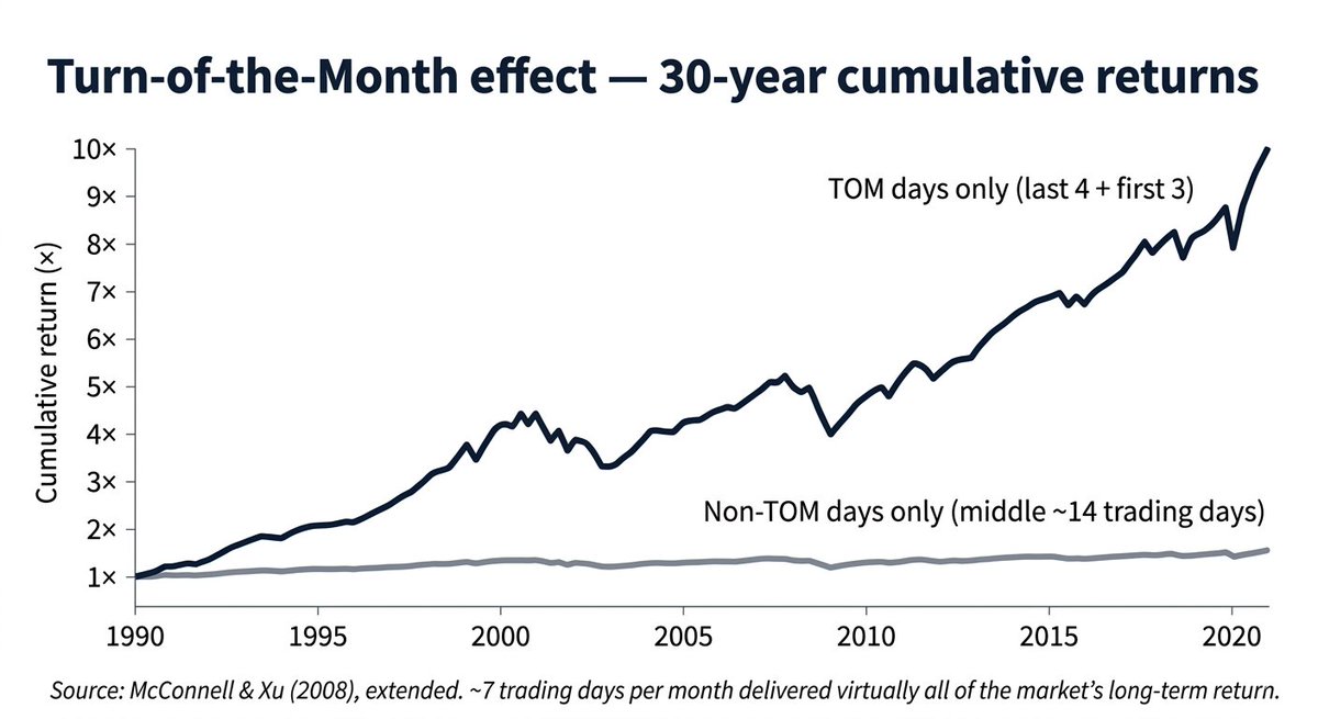 Research 2 Signals tweet media