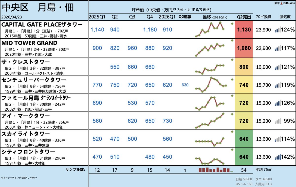 東京🗼Diffusion tweet media