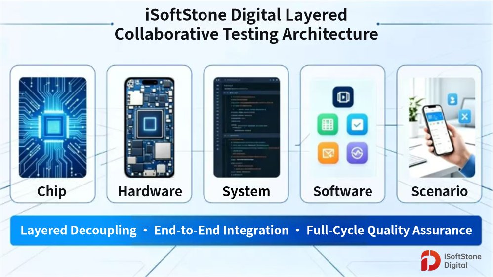 iSoftStone Digital tweet media