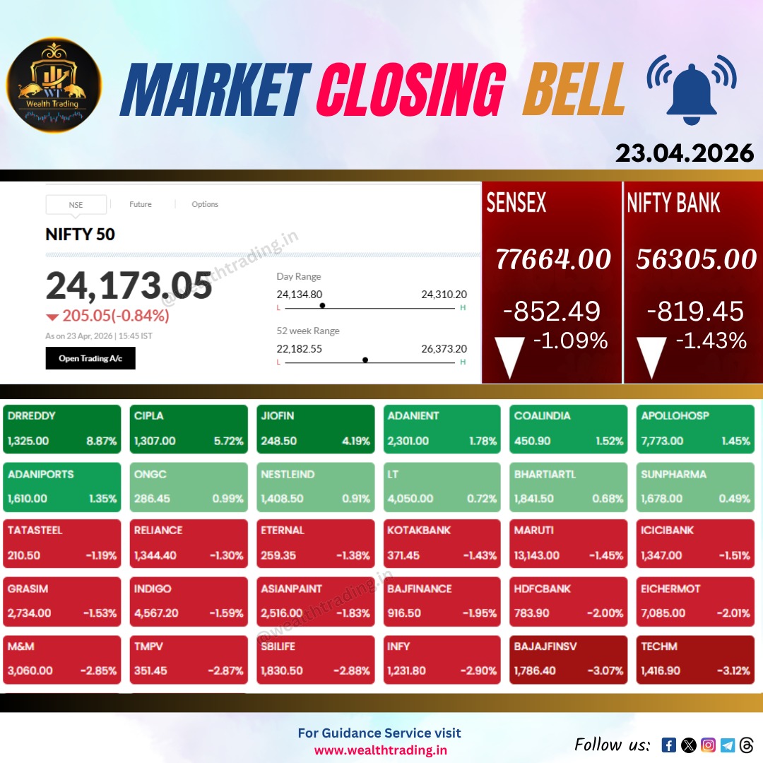 Wealth Trading tweet media