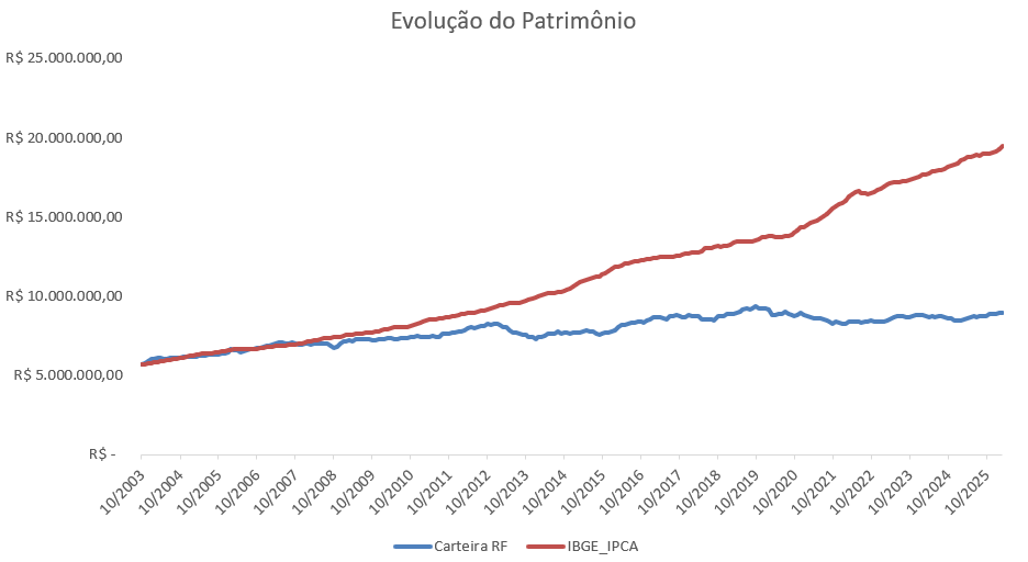 Geraldo Búrigo, CNPI tweet media