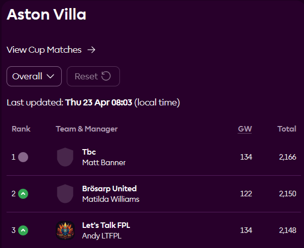 ellinghaus50's tweet photo. @LetsTalk_FPL What are you going to do with all the Villa merch if you win their league? Chuck it in the bin? Or ditch Man U? https://t.co/7lv16E9PZA