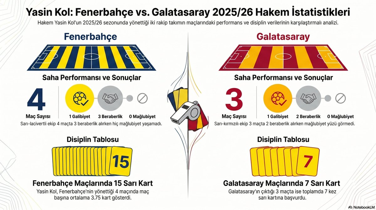 Adil Puan Durumu tweet media