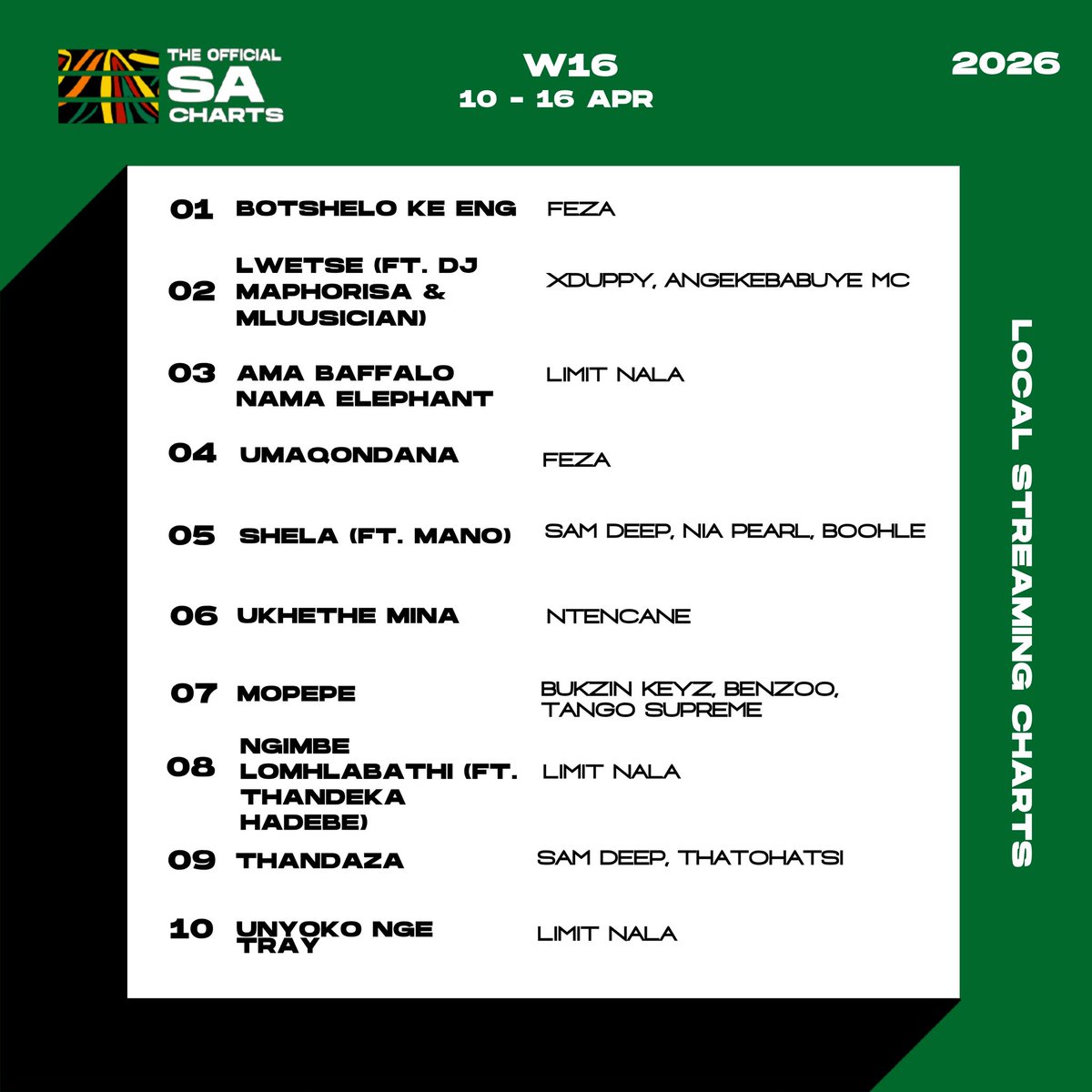 The Official SA Charts tweet media
