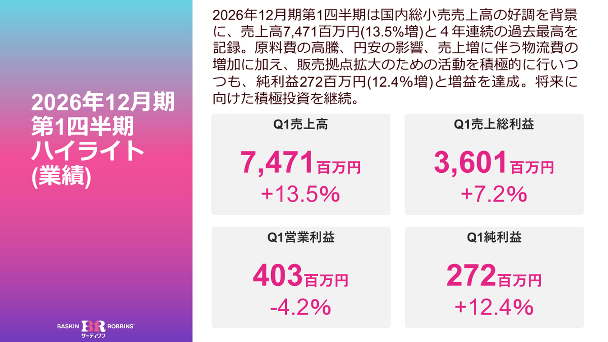 サーティワンのQ1決算が出ました。 売上高・1店舗あたり売上は過去最高