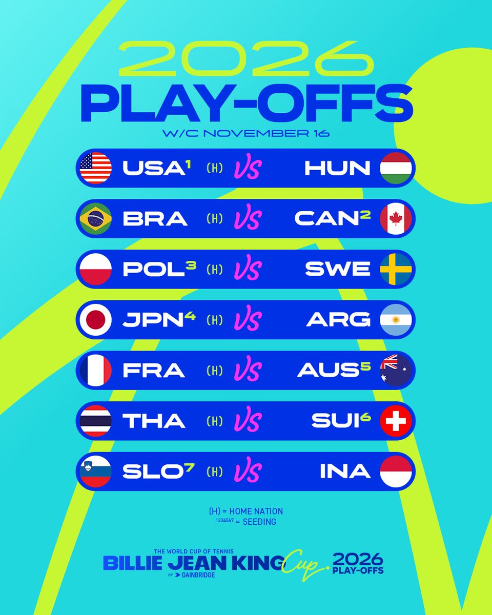Billie Jean King Cup tweet media