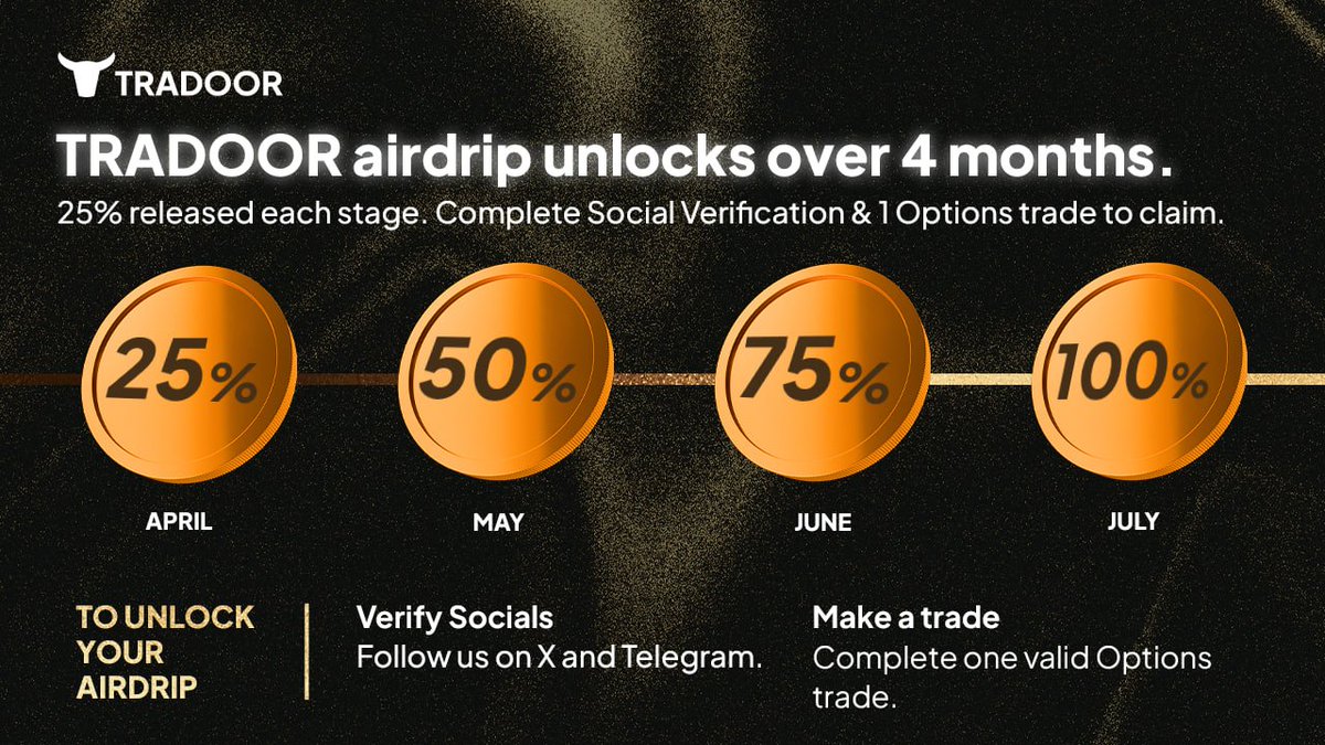 Tradoor.io - Trade Crypto With Leverage tweet media