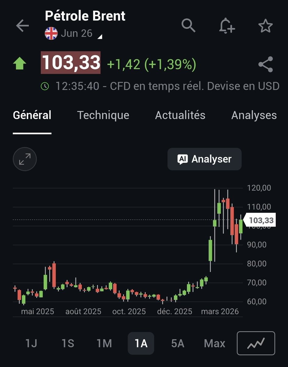 TINO | Bourse, Banque et Investissement | 〽️🔟 tweet media