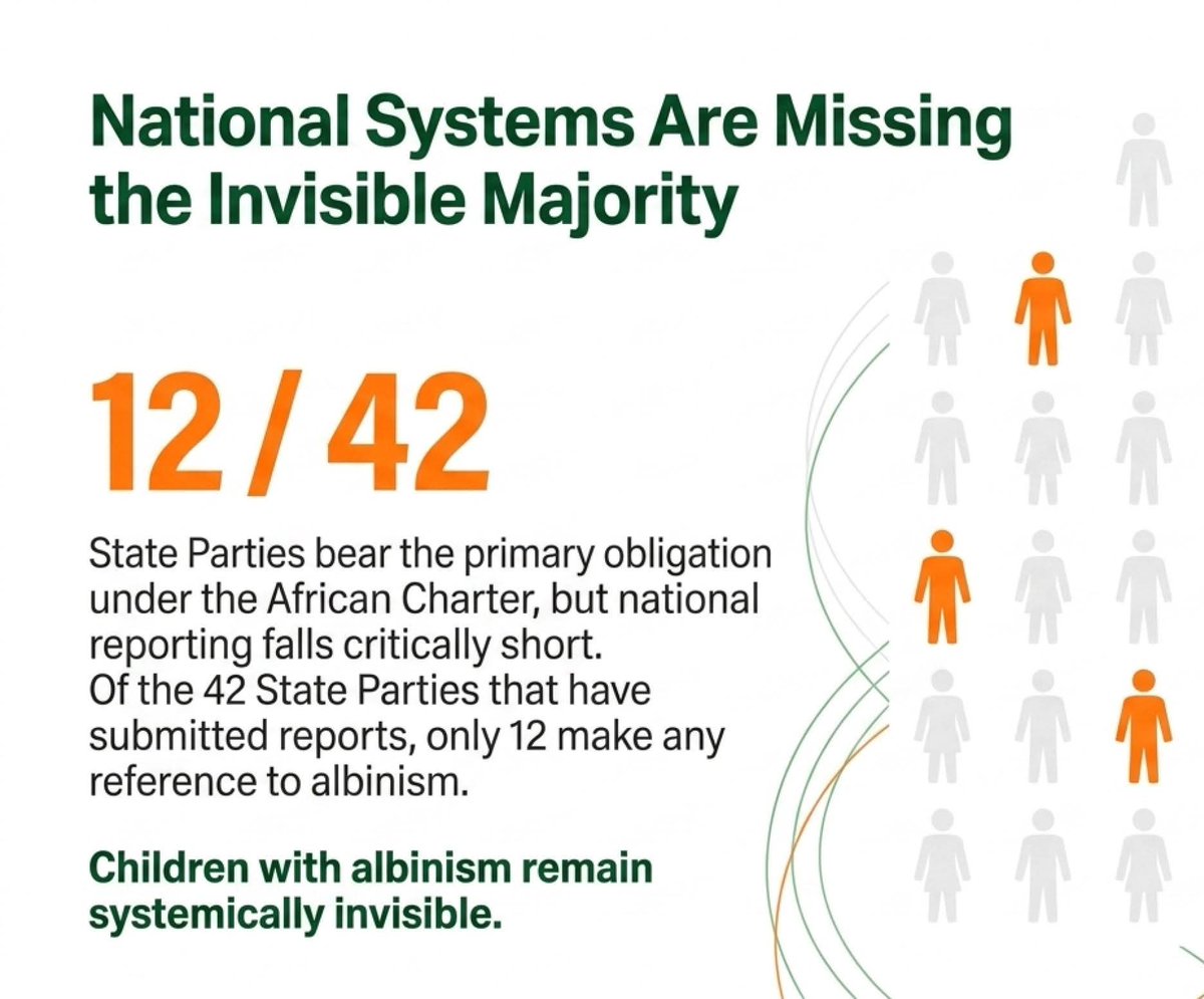 SAYoF_DISABLITY's tweet image. "#ChildrenWithAlbinism remain systemically invisible. Out of the 42 States Parties who have submitted their reports to the Committee, only 12 have made any reference to #albinism" Ms. Olive Namutebi, Executive Director Albinism Umbrella Uganda