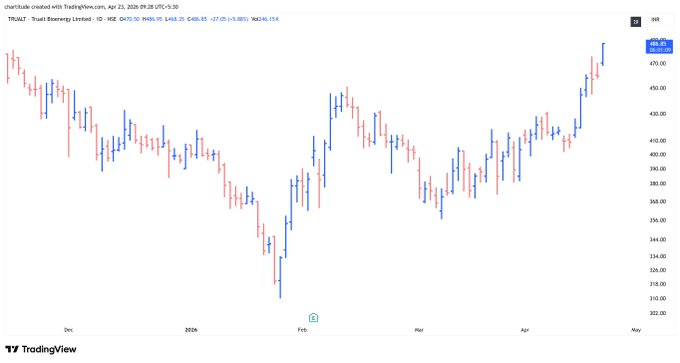 The_Chaartlst 📈 tweet media