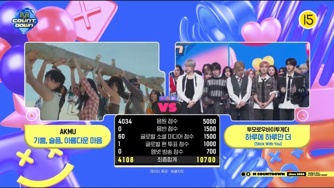 "Stick With You" by #TXT took 2nd win on M Countdown today