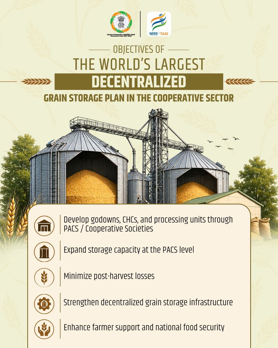 From farm gates to food security, the world’s largest decentralized grain storage network is transforming India’s rural landscape.

Through PACS/Cooperative societies, rural infrastructure is being strengthened with godowns, CHCs, and processing units, reducing post-harvest