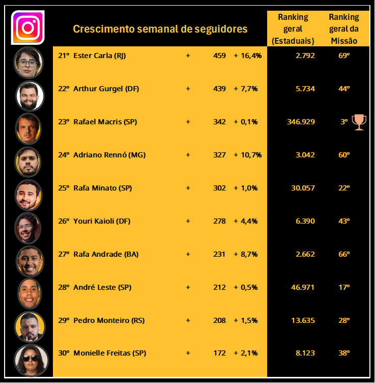 CRACUDOS MBL ⬛️🟨⬜️ tweet media