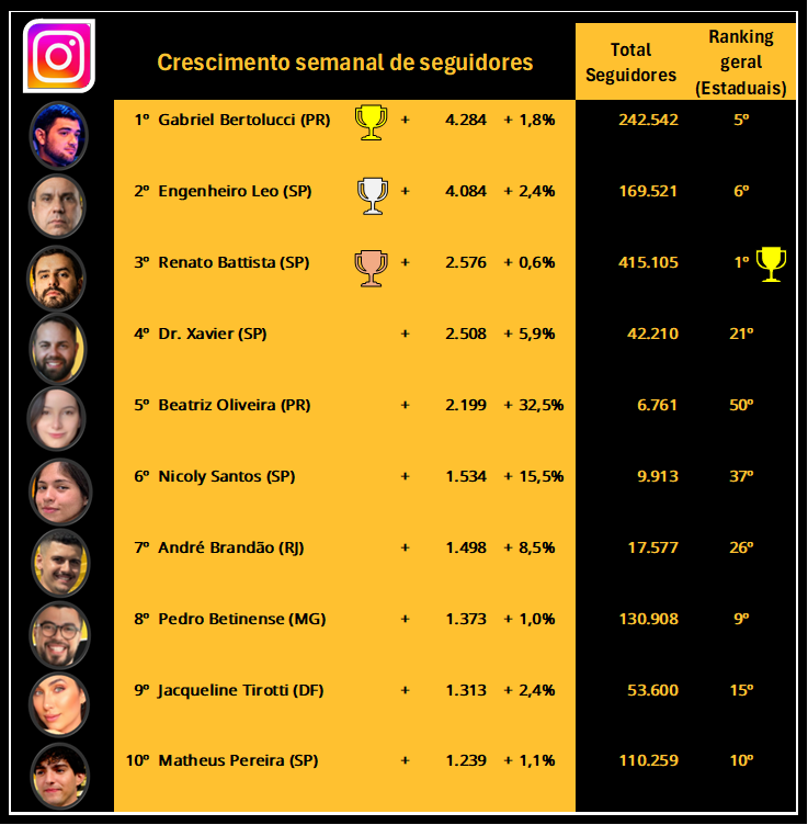 CRACUDOS MBL ⬛️🟨⬜️ tweet media