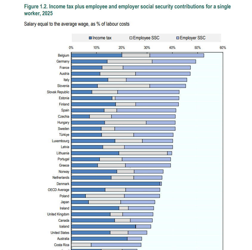 Stijn Baert tweet media