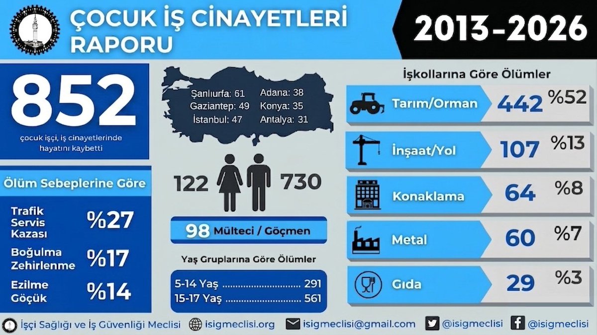 Ahmet Çınar tweet media