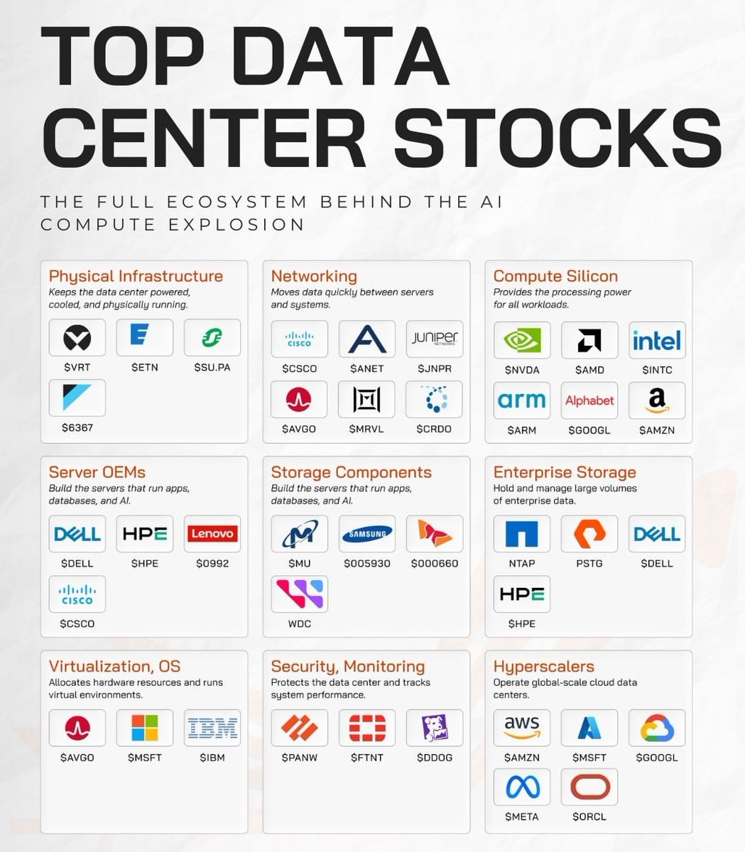 Stocks Picker (NISM Certified Research Analyst) (@anandchokshi19) on Twitter photo 