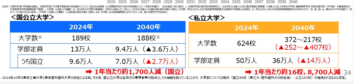 初台さん＠大学財務ウォッチャー tweet media
