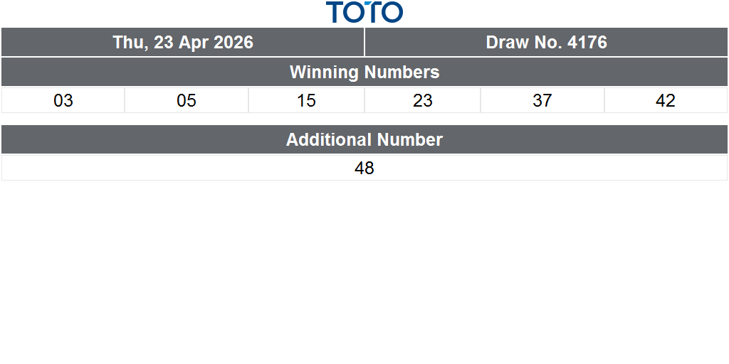 Singapore Pools tweet media