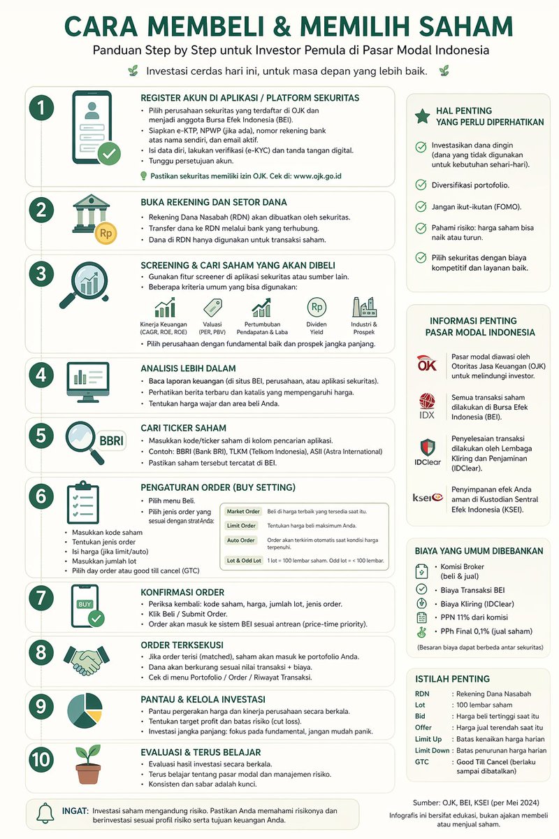 P0kerchu's tweet photo. Buat yang mau beli saham tapi masih bingung, gw coba bikin infografis sederhana tentang tata cara beli saham Indonesia pake ChatGPT Image 2.

Jujur, hasilnya bagus sih, tulisan terlihat jelas, kombinasi warnanya pas, logo-logonya simpel tapi ngasih konteks tambahan yang relevan.

Setelah gua baca juga informasinya mudah dipahami dan memang to the point langsun menjelaskan tentang tata cara beli saham dari awal sampe akhir.