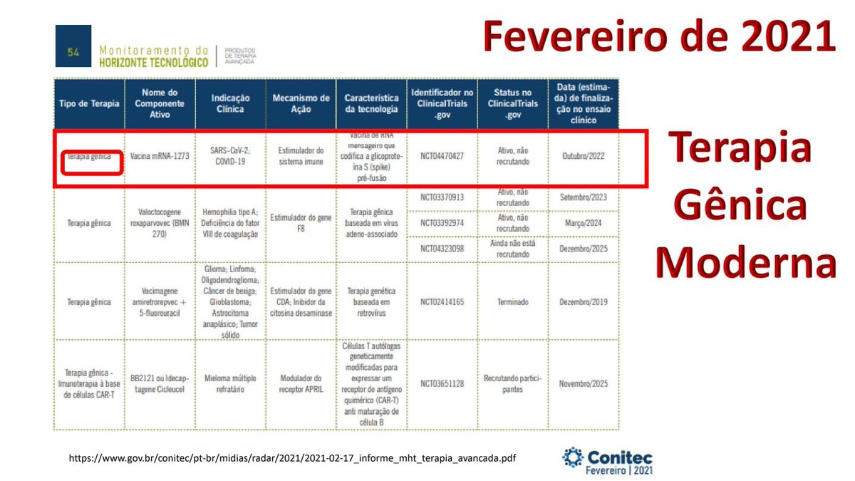 "Jornalistas": NÃO É TERAPIA GÊNICA! 🤪🤡
Conitec: