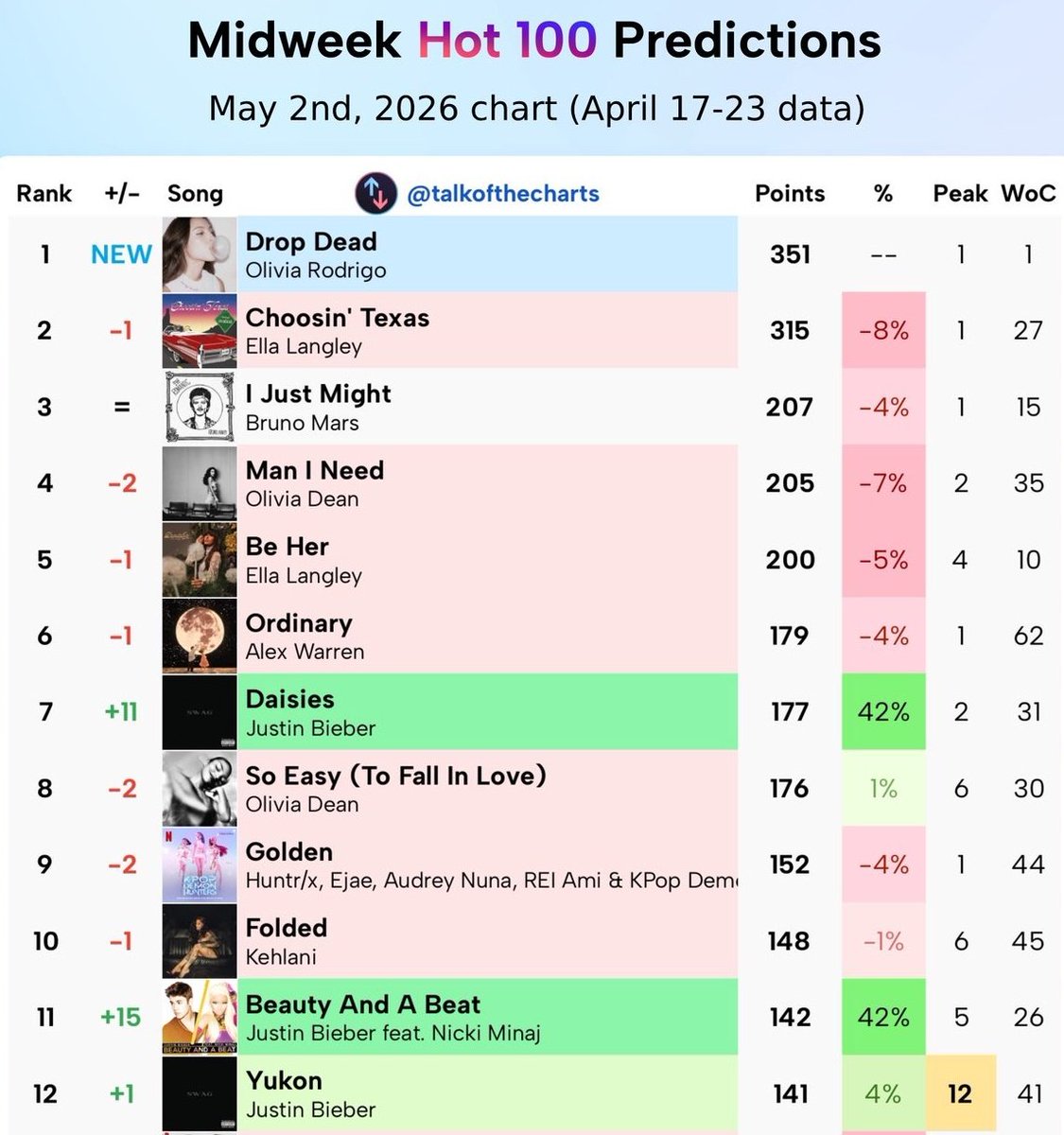 Taff 🍭 tweet media