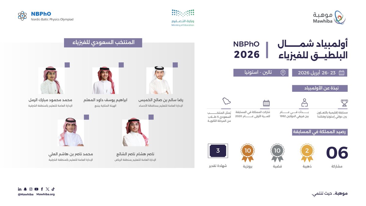 يمثل 5 طلاب من المملكة في #أولمبياد_شمال_البلطيق_للفيزياء ضمن #المنتخب_السعودي_للفيزياء، بعد تدريبٍ مكثف على يد خبراء محليين ودوليين، بشراكة استراتيجية مع <a href="/moe_gov_sa/">وزارة التعليم</a>.

#عقول_تمثل_الوطن

🗓️ 23–26 أبريل
📍 إستونيا

#برنامج_موهبة_للأولمبيادات_الدولية