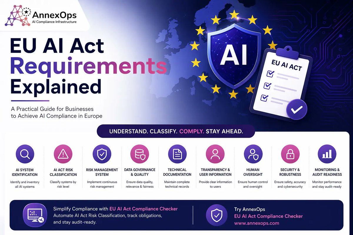 AnnexOps's tweet photo. 👉 Struggling to understand EU AI Act requirements? You’re not alone. Most companies don’t know.
👉 We’ve broken it down into a simple, practical guide.
Learn how to: https://t.co/7MaQm4oXqd
🚀 Simplify compliance with @AnnexOps 
.
.

#EUAIAct #AICompliance #AIGovernance #AIRisk https://t.co/Xm9fxSd0Di