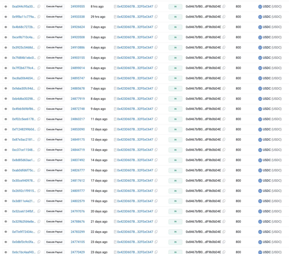 FundedHive tweet media