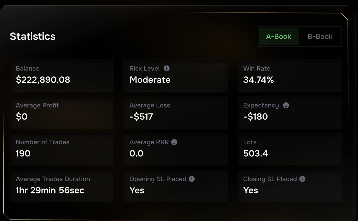 FundedHive tweet media