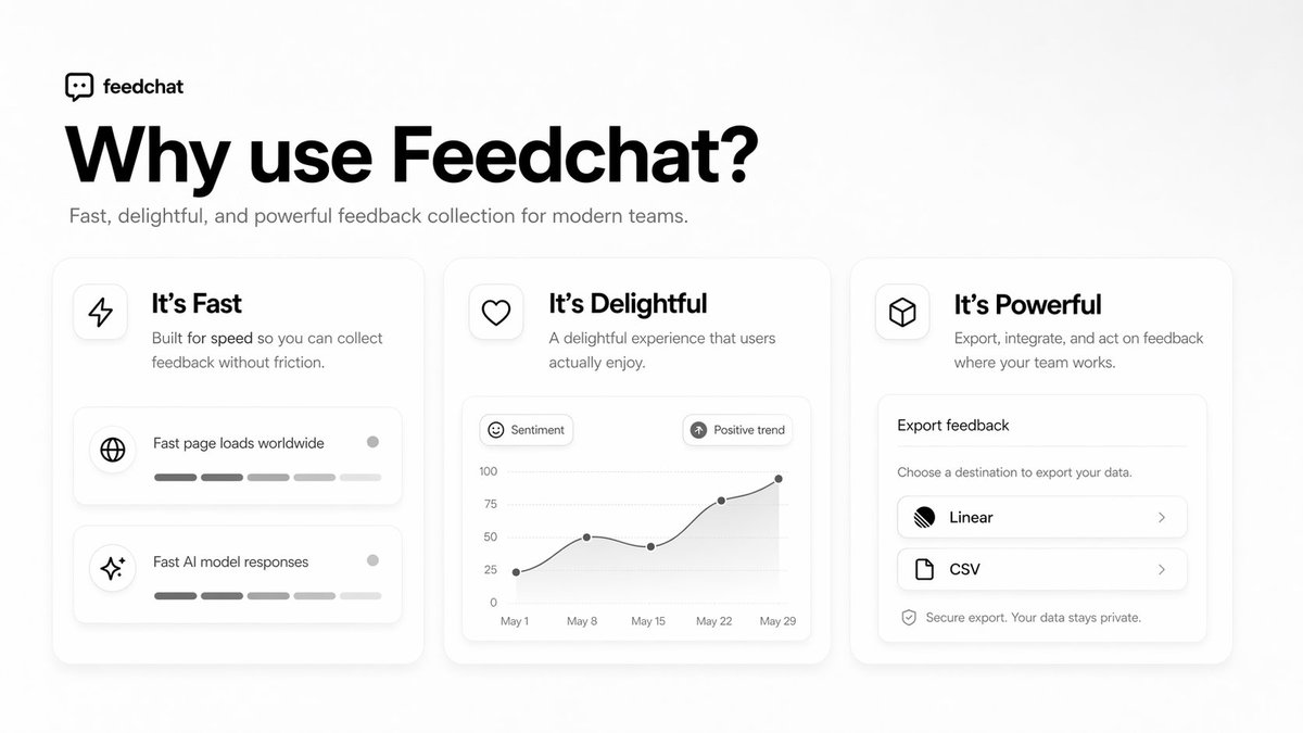 feedchat_og's tweet photo. The product pitch is simple:
fast, delightful, powerful.
Feedchat combines quick page loads, responsive AI, and one clean source of truth for feedback—so your team can track, sort, and export user insight without the usual mess.
#ProductOps #CustomerFeedback #Feedchat https://t.co/he2N3H34YU