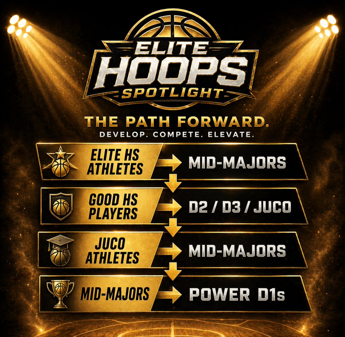 EHoopsSpotlight's tweet image. The game keeps evolving… the path is changing right in front of us.

Development is no longer linear — it’s about growth, patience, and positioning.

Stay ready. Stay consistent. Your level is earned, not given.
#EliteHoopsSpotlight #PlayerDevelopment #BasketballJourney