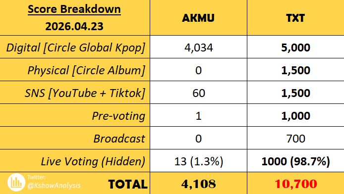 KPOP Shows tweet media