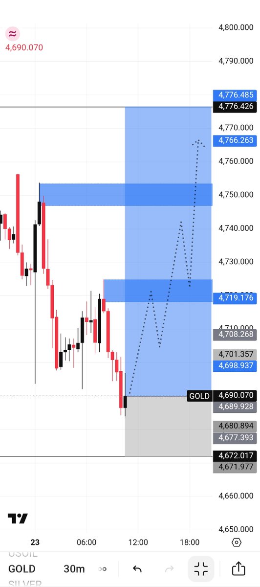 Qadeer Fx Trader tweet media