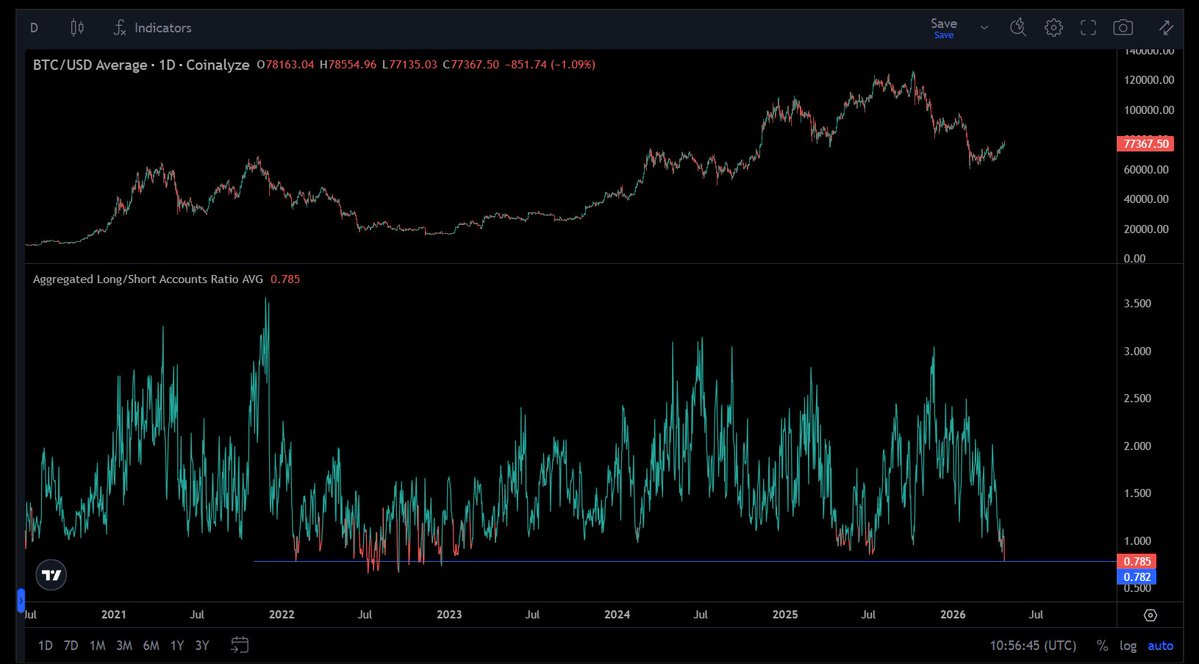 Coinalyze tweet media