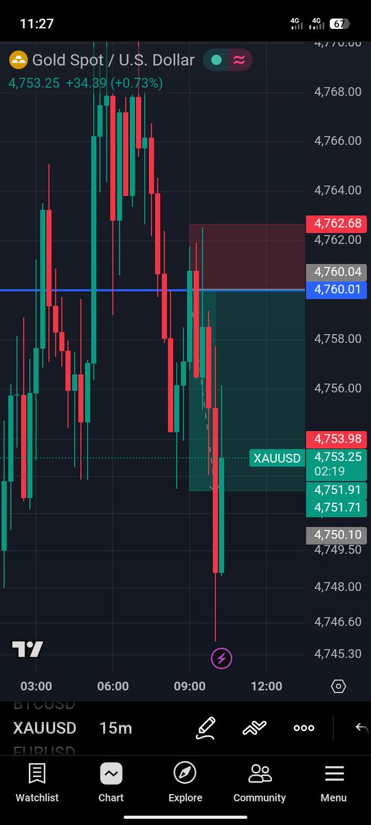 Northmanfx 📊📉 tweet media