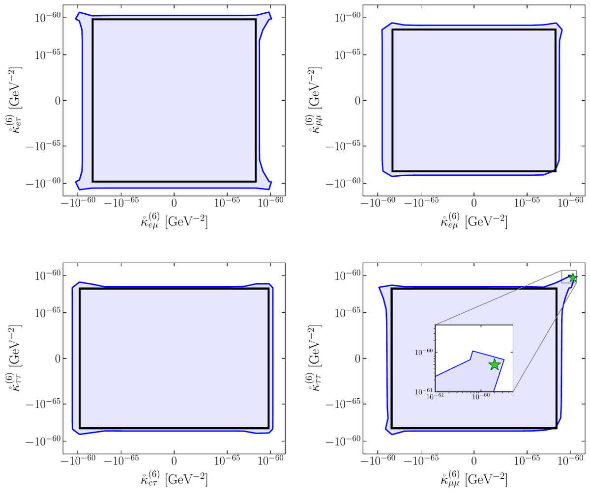 nuarxiv's tweet photo. π "Ultra-High-Energy Tau Neutrinos as Probes of Lorentz Invariance"
π€ Vedran Brdar, Samiur R. Mir
π https://t.co/SLIOvWtdB4
#neutrino #hepex https://t.co/WxoJU57qlr