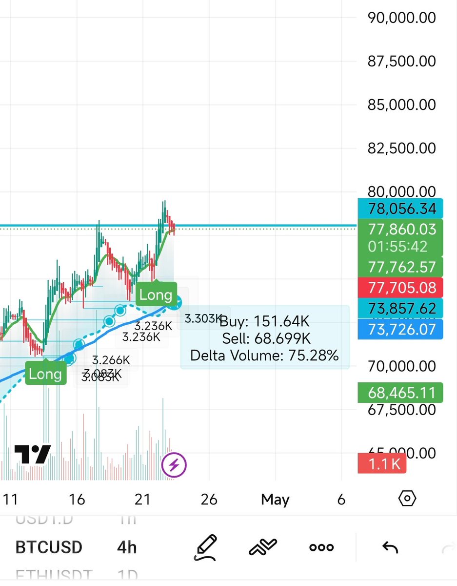 Whales Trackers 🐋 tweet media