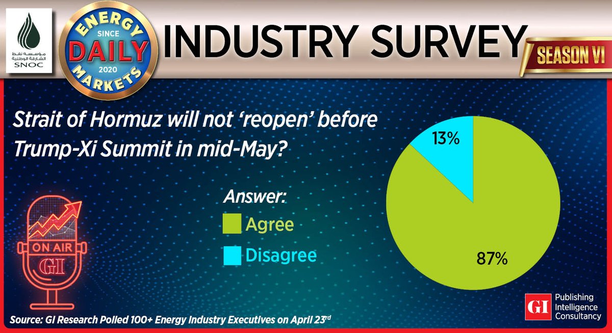 #StraitOfHormuz #EnergyMarkets #OilMarkets #GlobalOil #Geopolitics #MiddleEast #OilSupply #ShippingCrisis #MaritimeSecurity