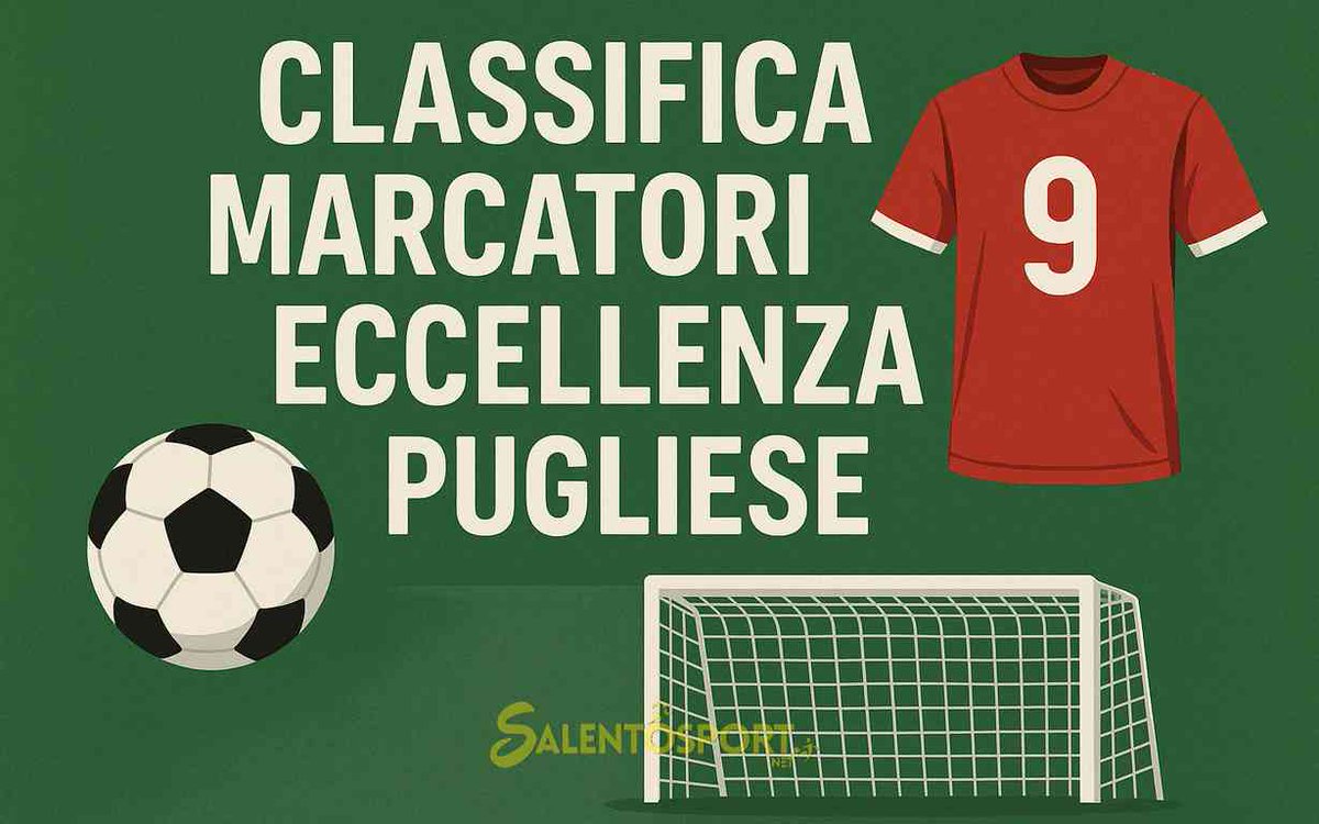 SalentoSport's tweet image. ECCELLENZA – La classifica marcatori dopo il 37ª turno dlvr.it/TSB8nz #Eccellenza #Calcio #Puglia #Sport #Marcatori